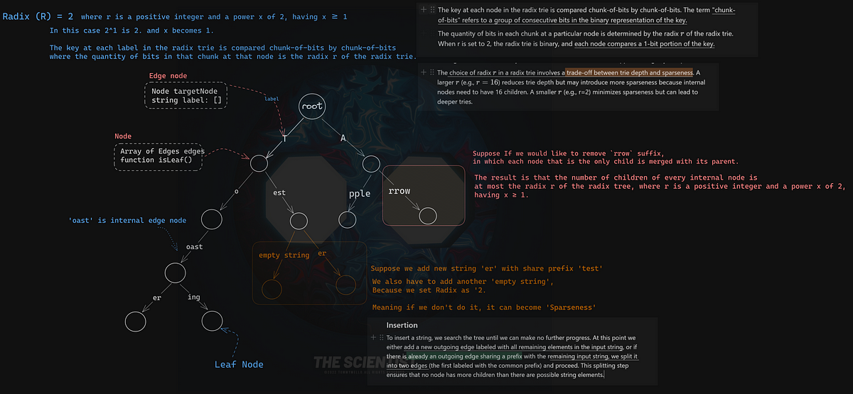 Radix Tree Data Structure. Explain about Radix by ref… | by Justin ...