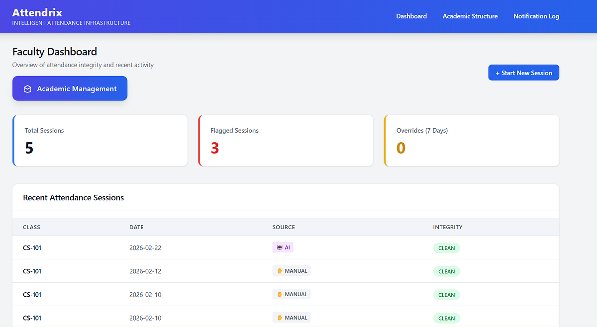 馃帗 Building a Smart AI-Enabled Attendance System with Python & FastAPI ...