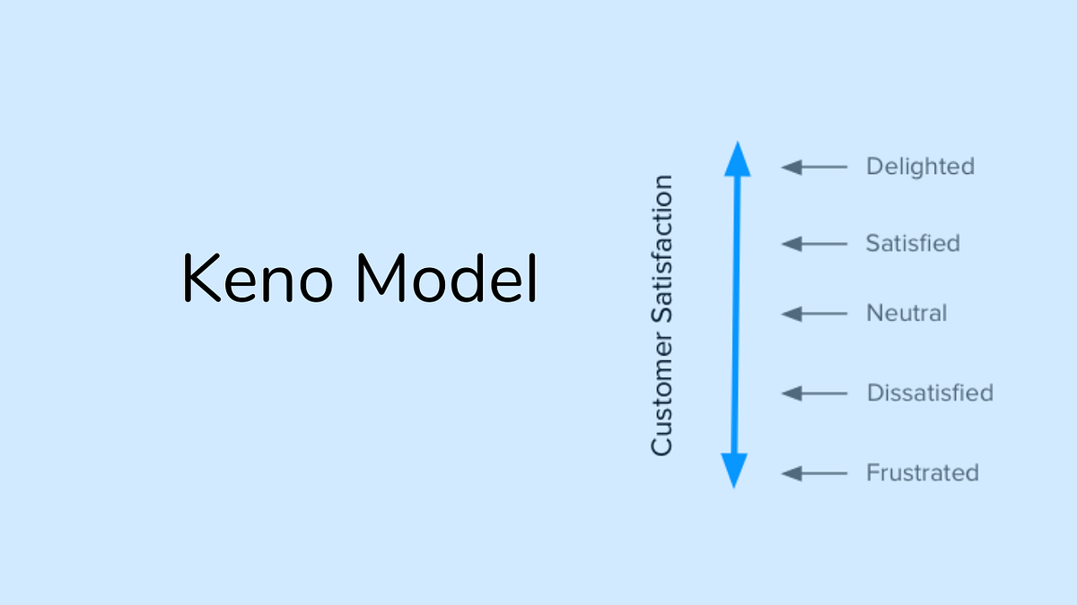 What is Keno Model? How does it work? Atish Satbhai Medium