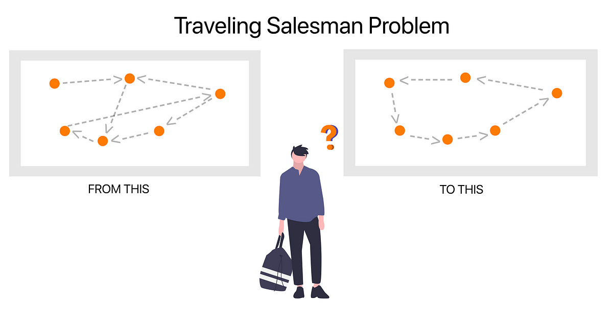 travelling sales person problem in ai