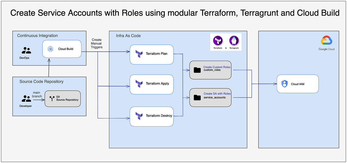 Multi-Node interpolation? - Scripting Support - Developer Forum