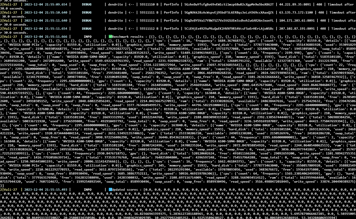 Subnet 27 Incentive Increase Netuid 27 Testing Phase Conclusion By