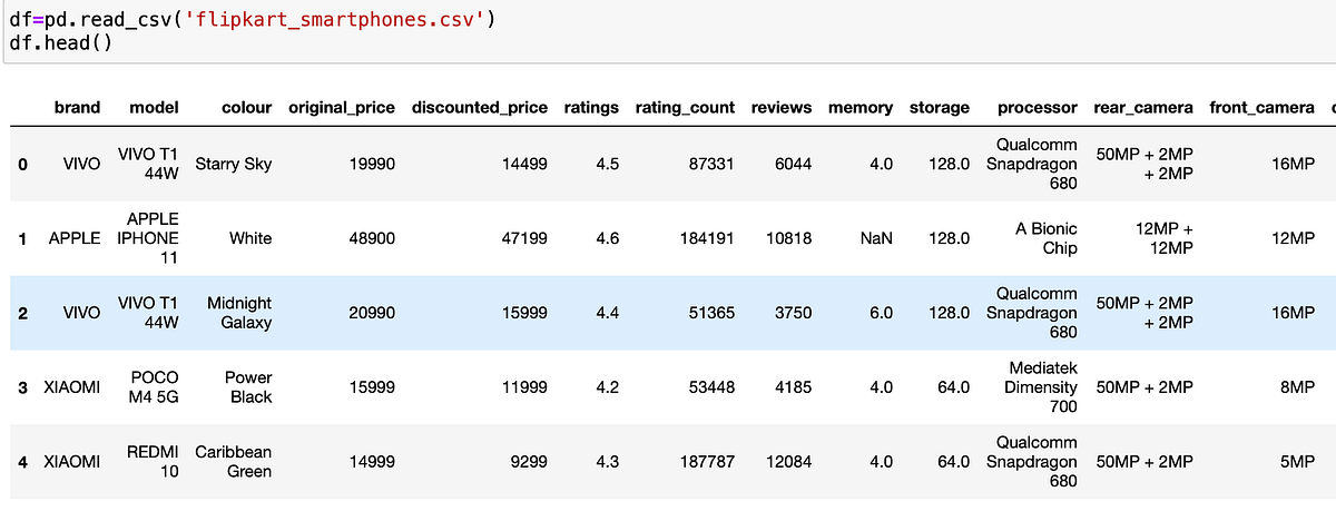 ggplot using python; A beginner guide | by Amsavalli Mylasalam ...