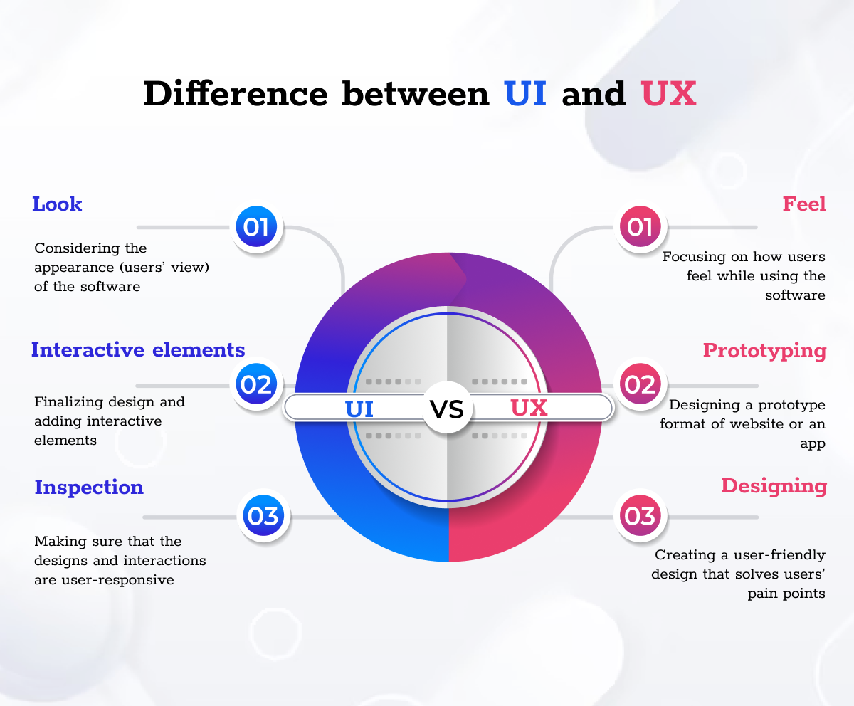 Decoding UI/UX Design Psychology to Understand Users’ Behaviour | by ...