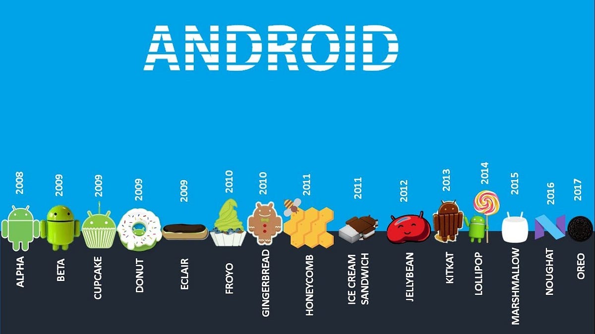 The Green Revolution: A Look On the History of Android | by Fırat ...