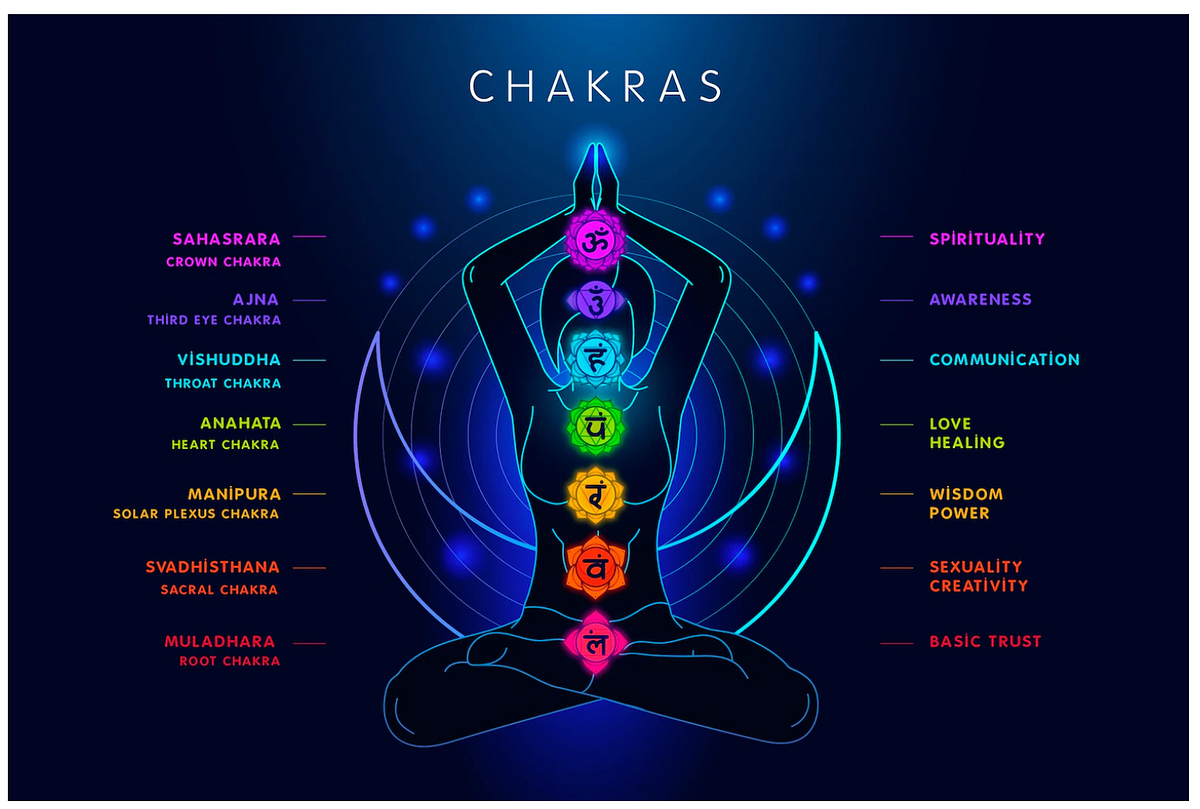 Pancha Bhutas 5 elements of nature by Anusha Chenreddy Medium