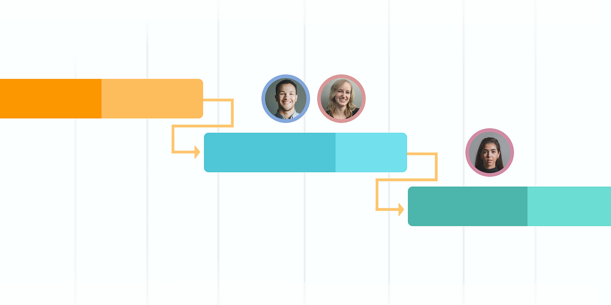 Task Dependencies in Project Management: Benefits, Types, and Examples ...