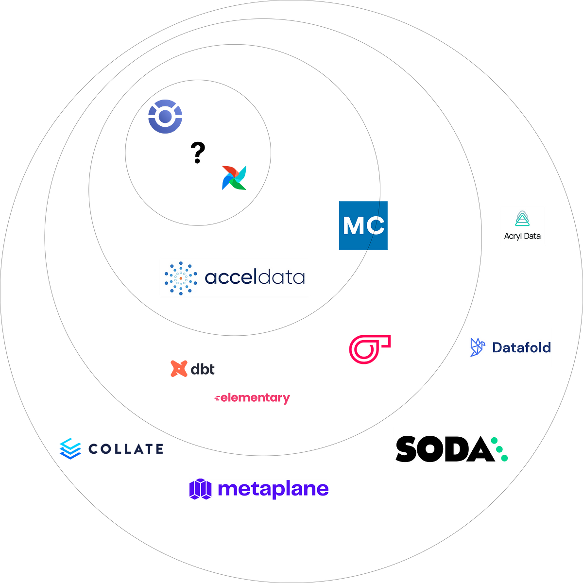 Best Data Observability tools 2024 RANKED by Hugo Lu Medium