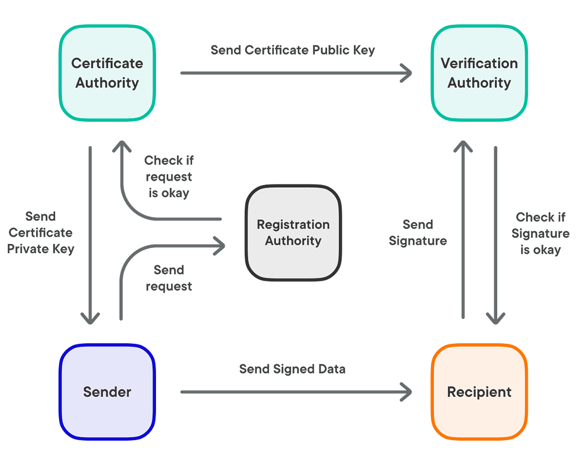 Learn Concepts Web Of Trust 101 MATTR Learn By Nader Helmy MATTR