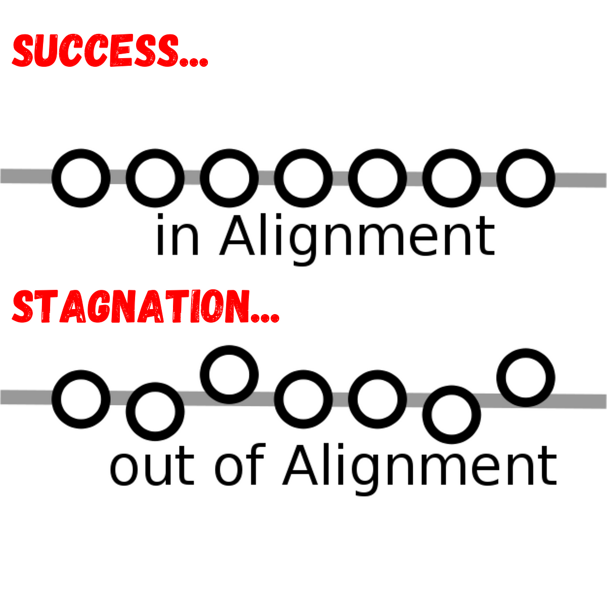 alignment-by-definition-is-an-arrangement-in-a-by-matt-reeves-medium