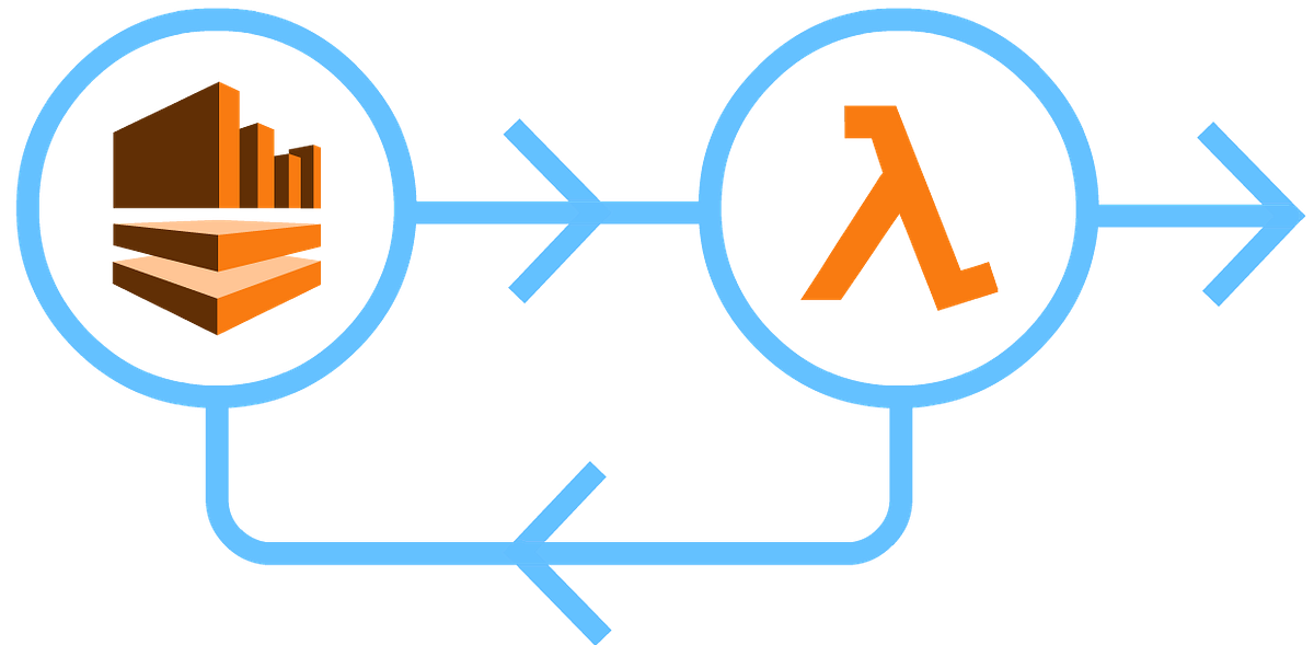 Kinesis, Lambda and the Serverless Framework by James Robinson The Reading Room Medium