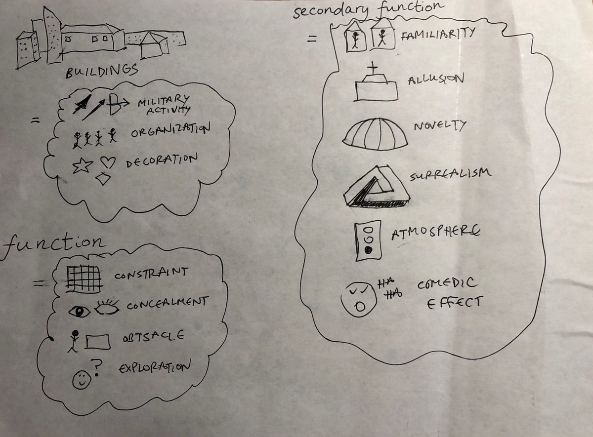 Sketchnote: Game Architecture | by Ankit Buddhiraju | Game Design ...