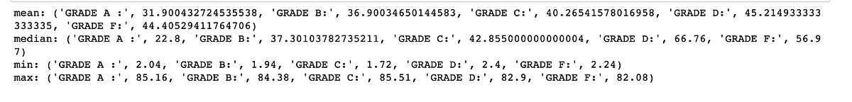 Finding the Metrics of Numerical and Categorical Variables | by ...