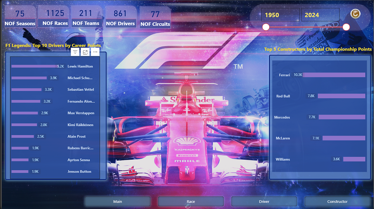 Decoding Formula 1 Through Data: A Dashboard That Deconstructs Legacy ...
