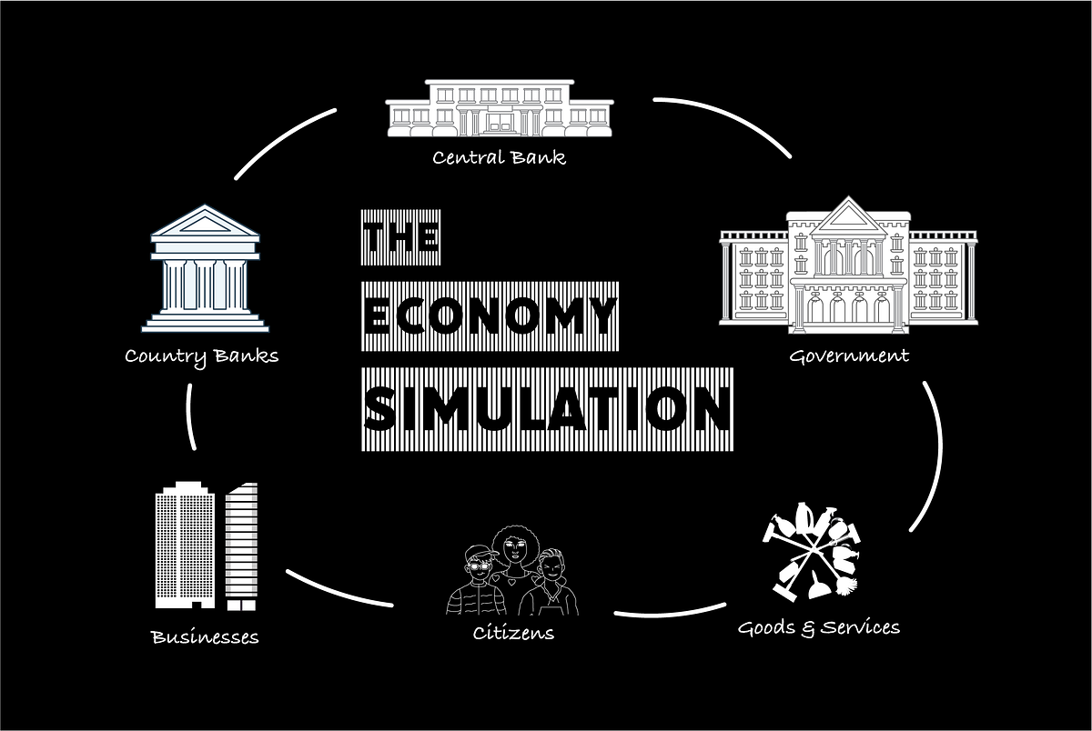 The Economy Simulation [Explained] | by Econ Degens Club | Medium