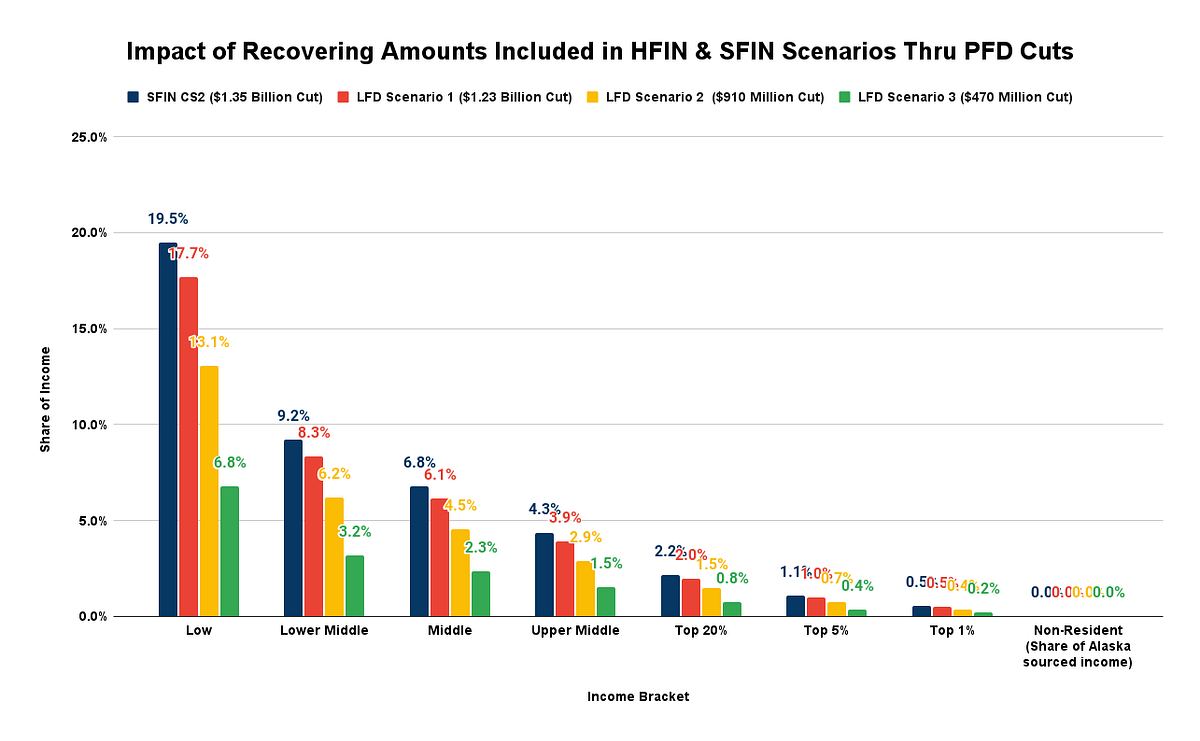The Friday Alaska Landmine column Alaska’s (fiscal) “Hunger Games