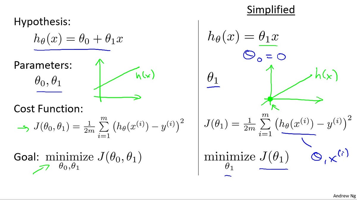 Machine learning (Part 6). 📚Chapter 2 Linear Regression with… by