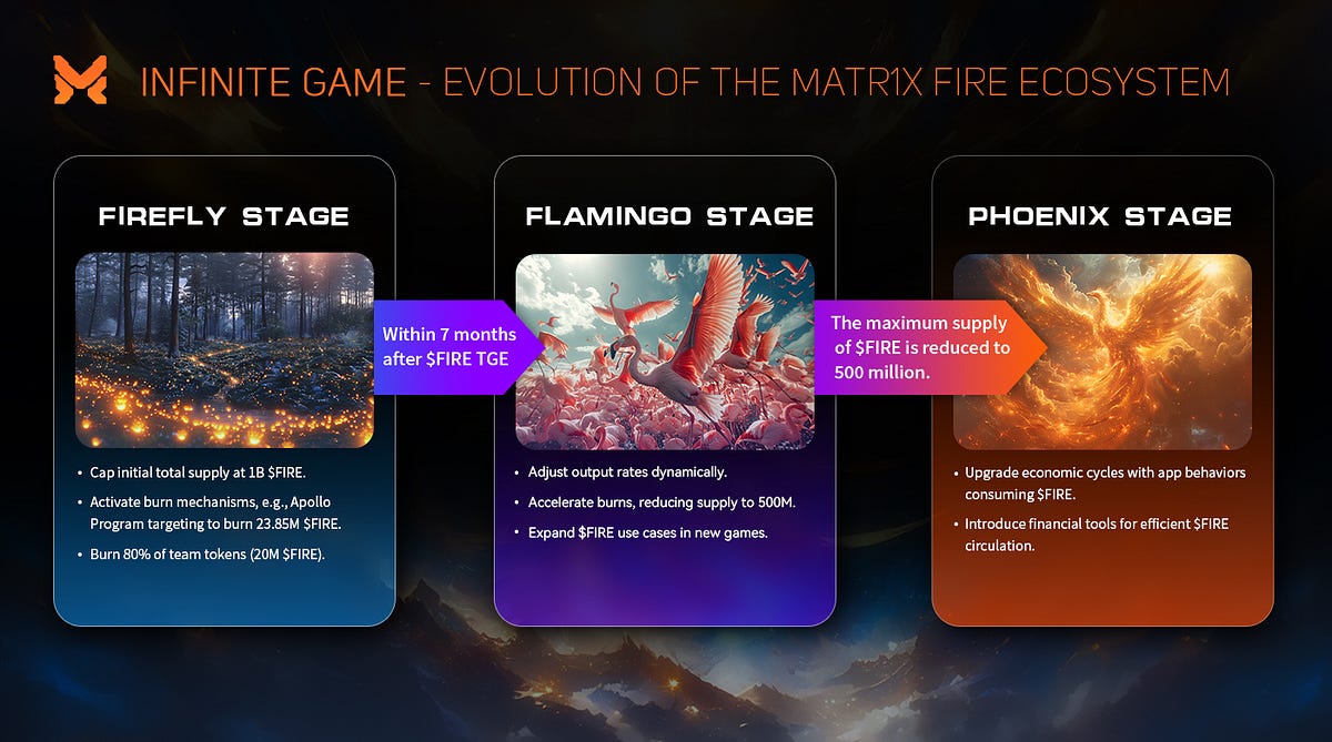 MATR1X FIRE Initiates “Infinite Game” Plan, Burning 500 Million $FIRE ...