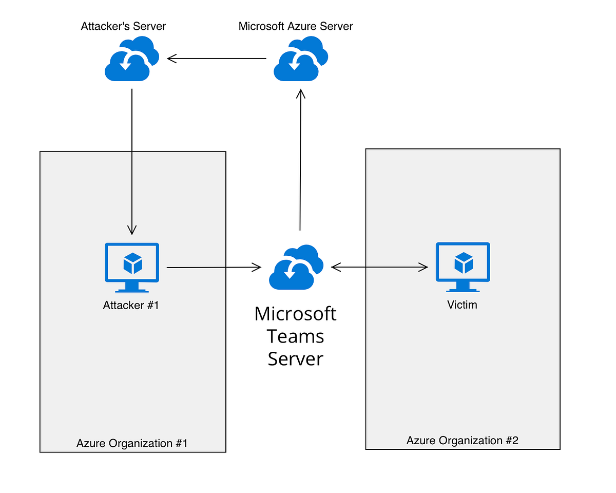 “GIFShell” — Covert Attack Chain and C2 Utilizing Microsoft Teams GIFs ...