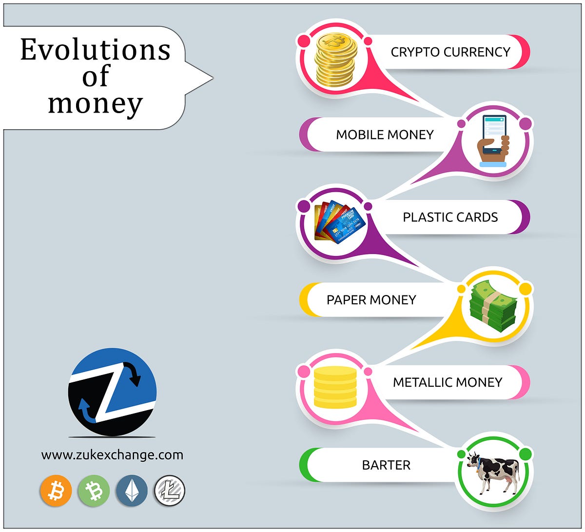 evolution of money essay