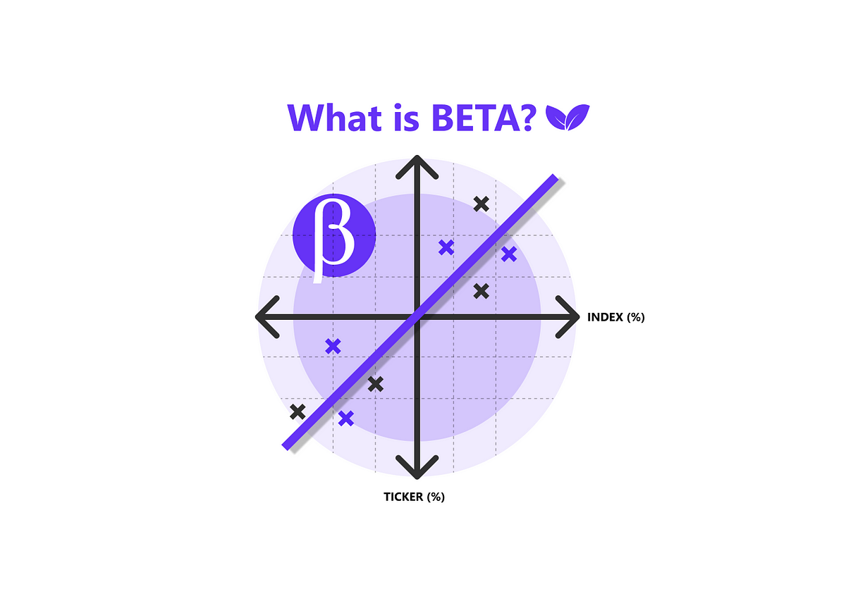 What Is Beta And What Does It Mean For Investors By Napat 