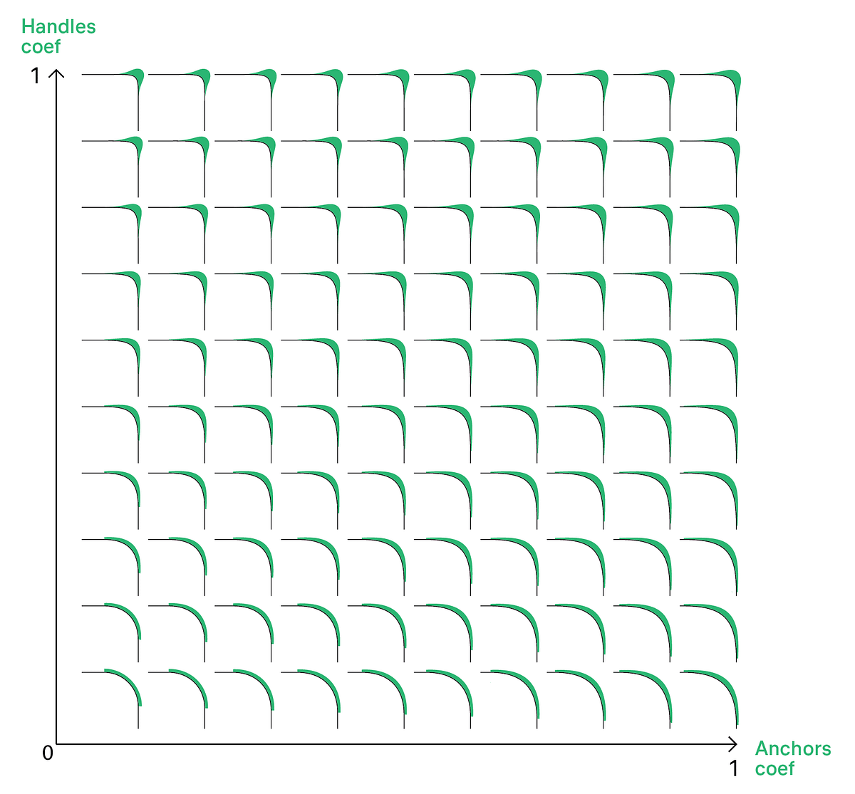 Smooth corner rounding in Adobe Illustrator by sergey nikolaev Bootcamp