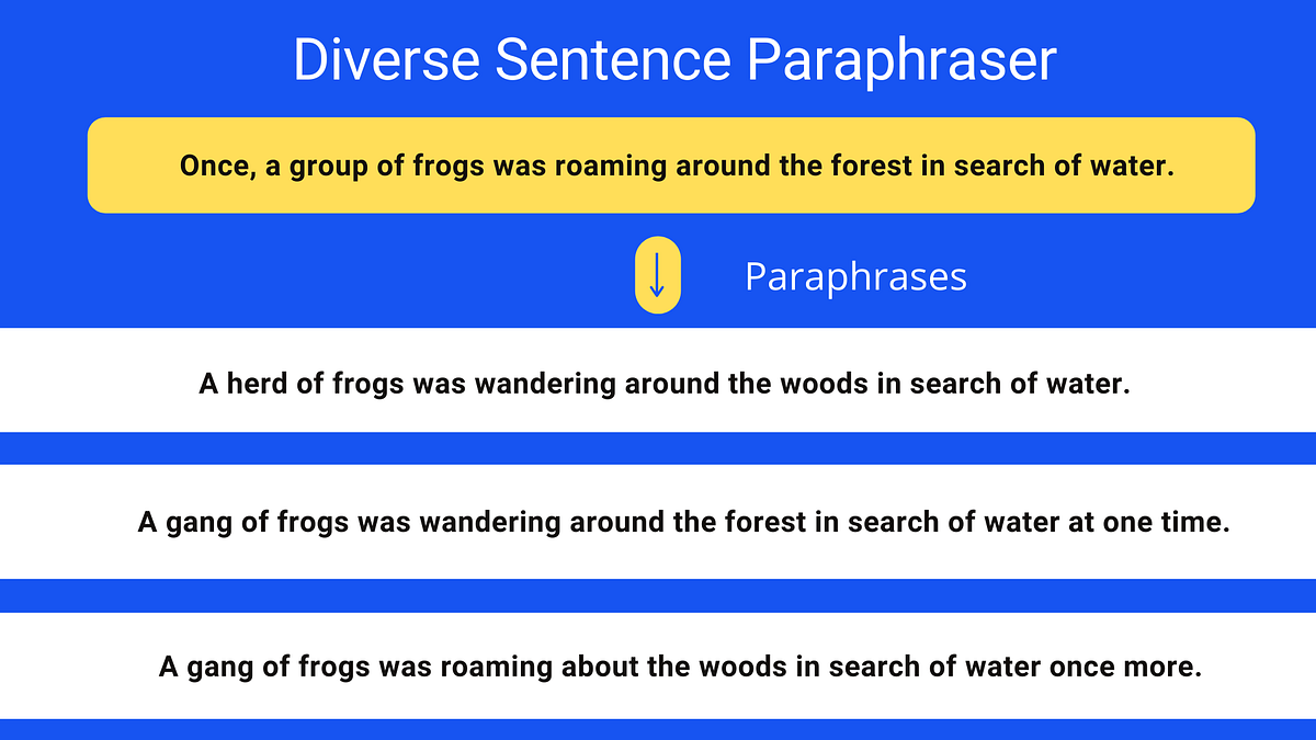 Highquality sentence paraphraser using Transformers in NLP by Ramsri