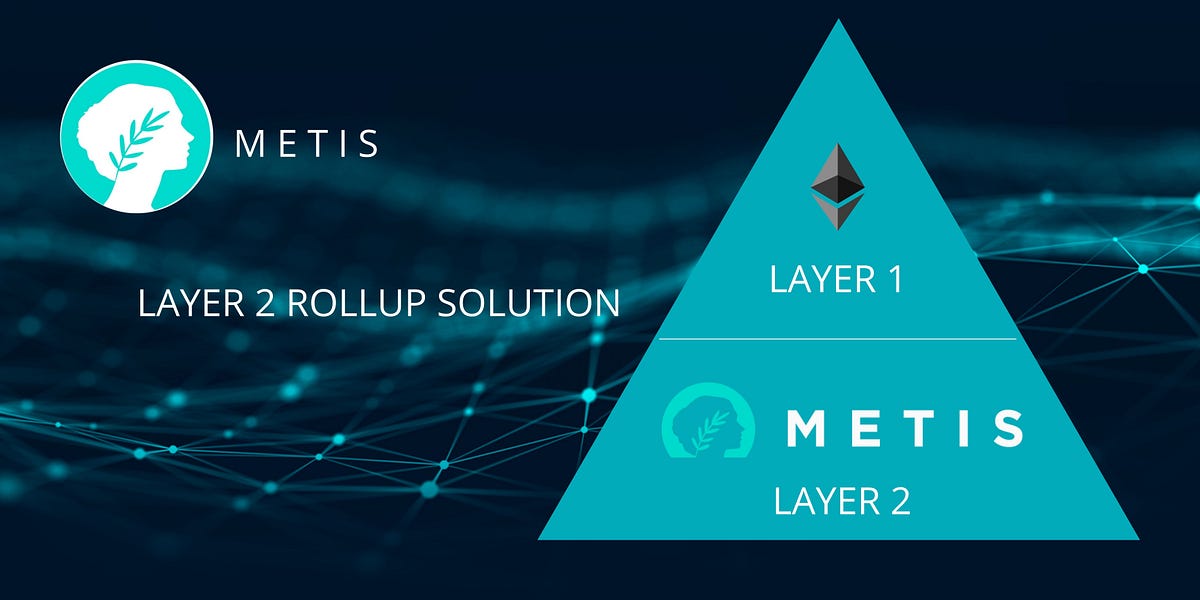 What is Metis?. How this layer 2 Rollup works and is… | by Haris Mumtaz ...