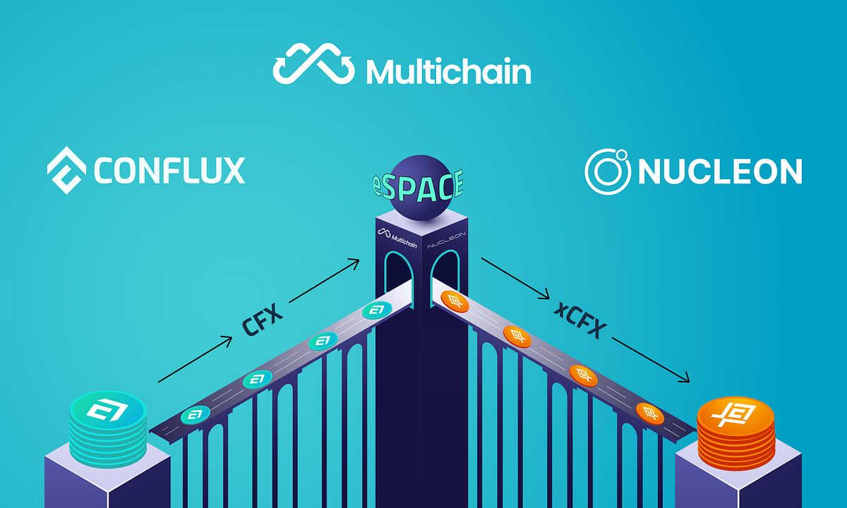 Returning Home Crosschain & Stake Contest with Nucleon x Multichain