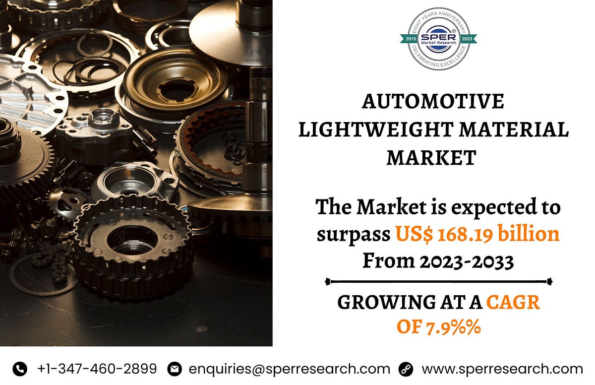 Automotive Lightweight Material Market Share 2023, Global Industry