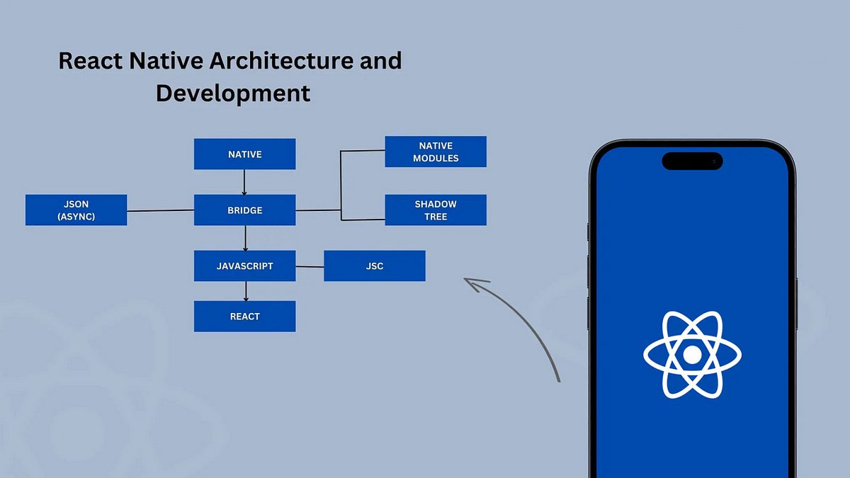 React Native New Architecture. React Native 0.76 with the New… | by ...