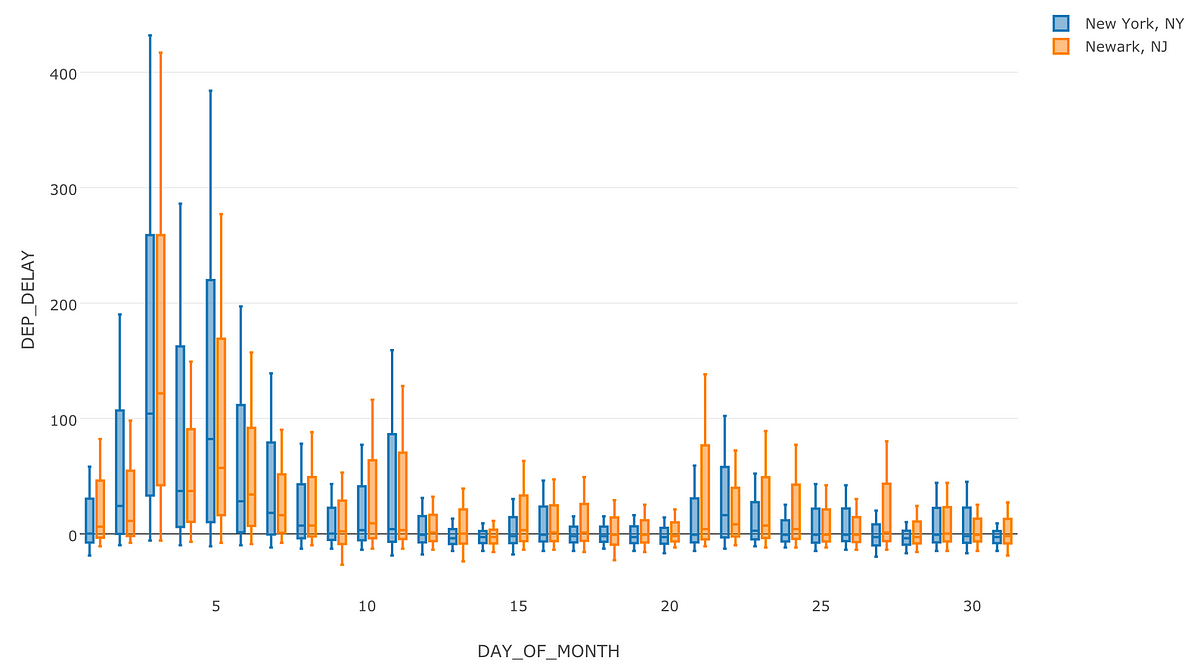 Filter with Text data. The beauty of dplyr is that you can… | by Kan  Nishida | learn data science