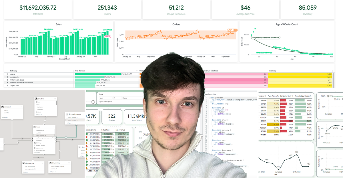 My Experience Switching From Power BI to Looker