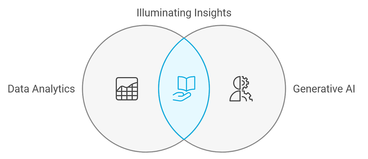 Taming the Wild West of Data: How AI and Analytics Are Shaping Our Future