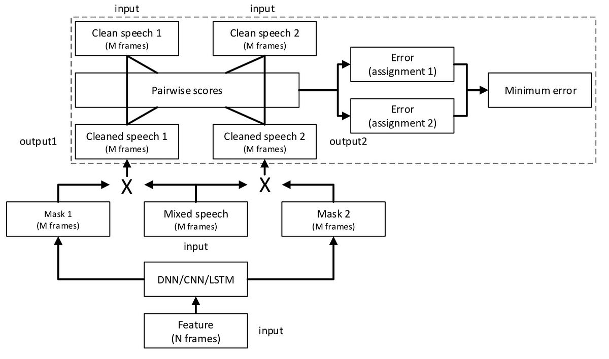  permutation invariant training of deep models for speaker