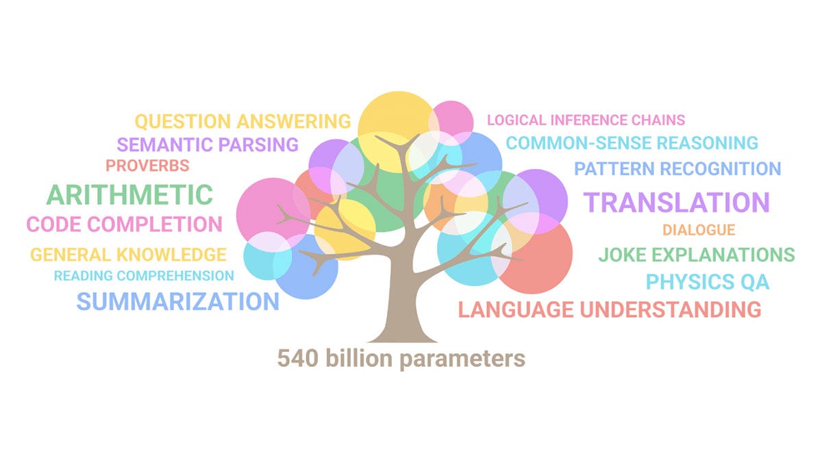 Prompt Engineering: In-context Learning with Large Language Models  by Degaga Wolde  Medium