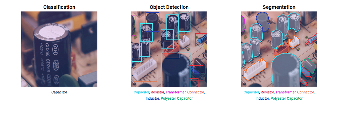 Object Detection with YOLOv8. Object detection is a fundamental… | by ...