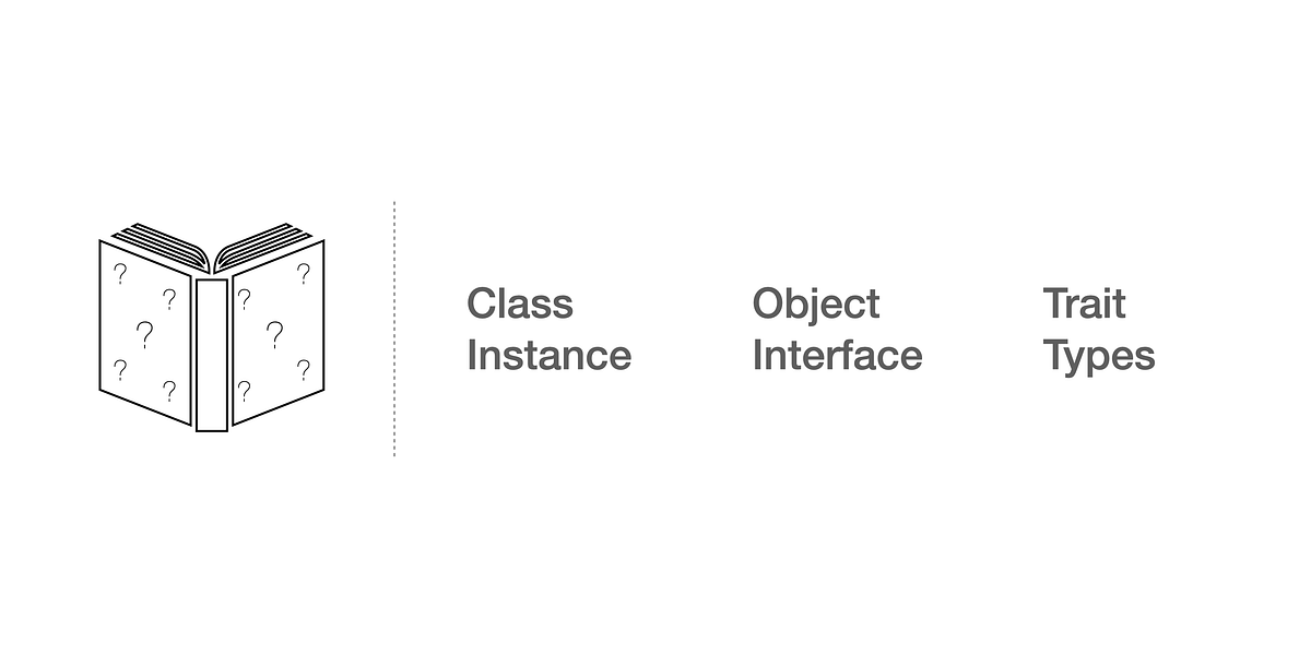 Class, Instance, Object, Interface, Trait by Tony Reijm Medium