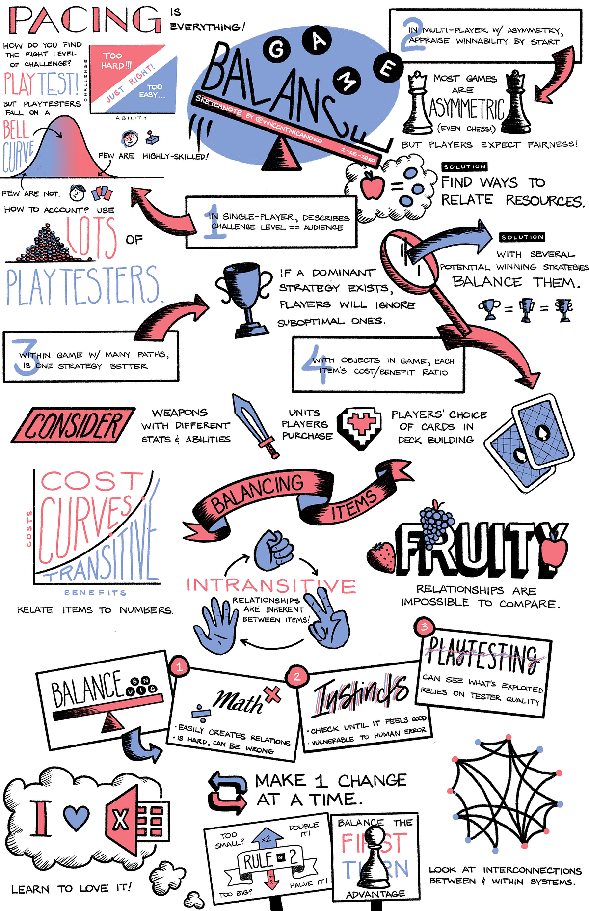 Sketchnote: Game balance. The sketchnote below is a response to… | by ...