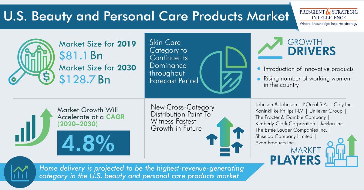 Skin Care - Personal Care - Beauty Categories