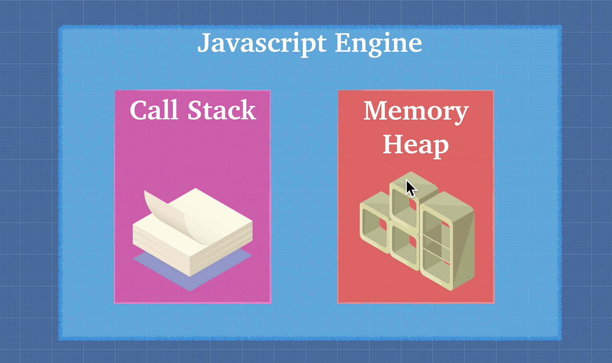 CallStack, Memory Heap. 이전 포스팅에서는 자바스크립트 엔진이 무엇이고 어떤 과정을 거쳐… | by RIS ...