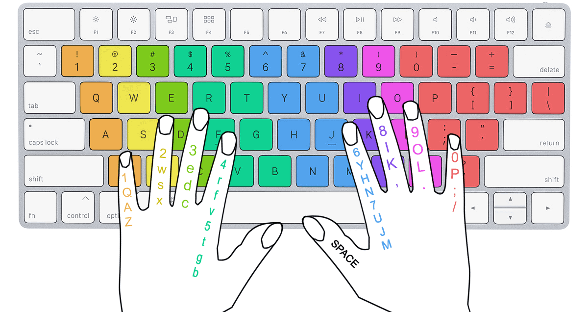 Learn Touch Typing Free - TypingClub