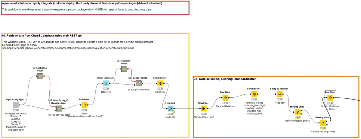 Molecular Featurizers: A way to use it within KNIME Analytics Platform ...