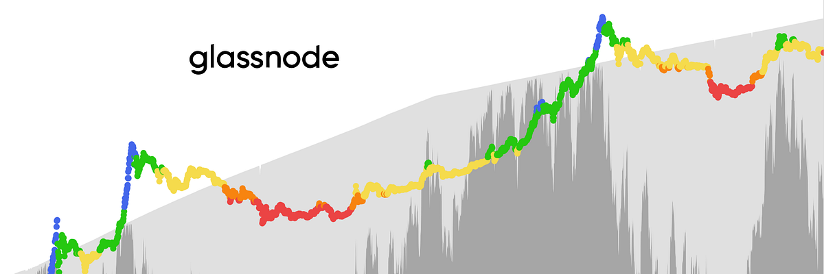 Dissecting Bitcoin's Unrealised On–Chain Profit/Loss | by Rafael