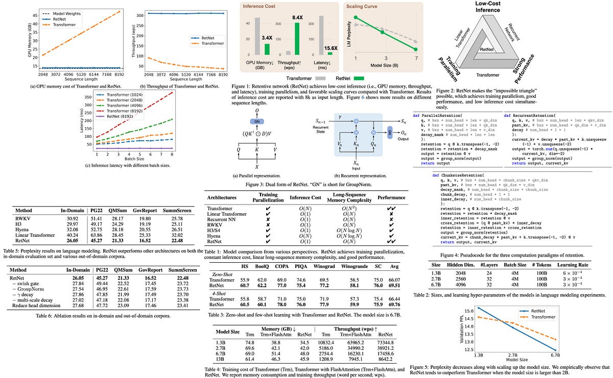 Retentive Network: A Successor to Transformer for Large Language Models ...