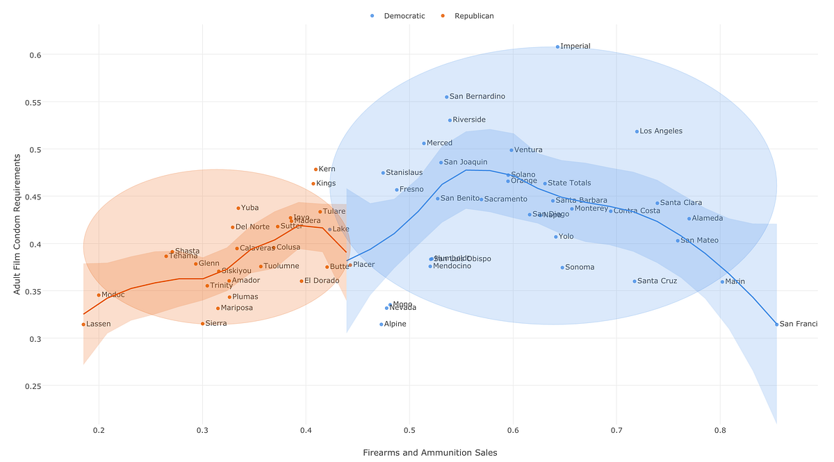 Understanding What Makes Californians United or Divided based on