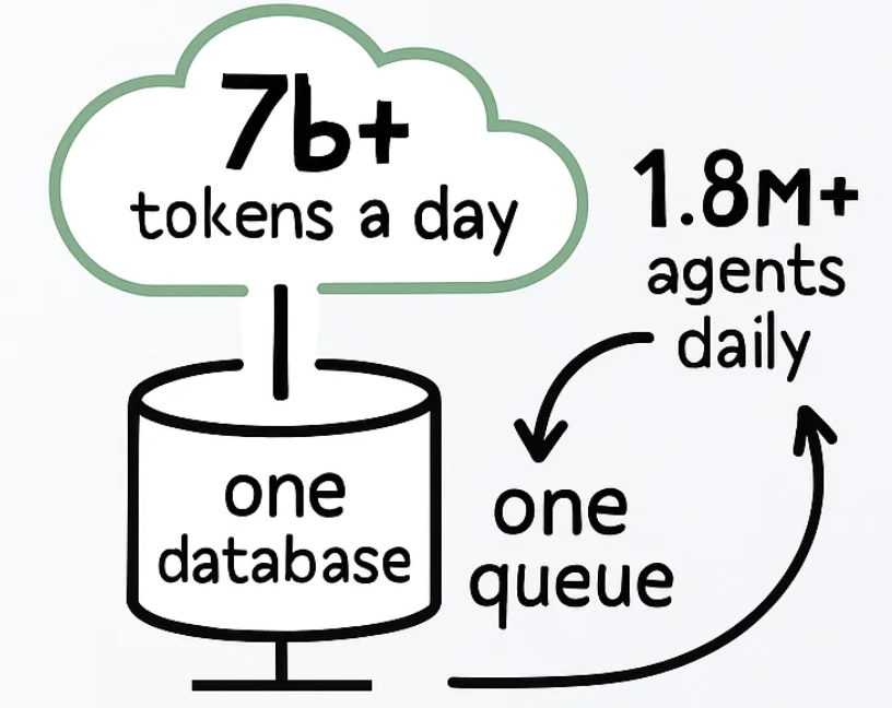 Kernel Log 001. Massive Scale, Minimal Stack | by The Kernel Log | Aug ...