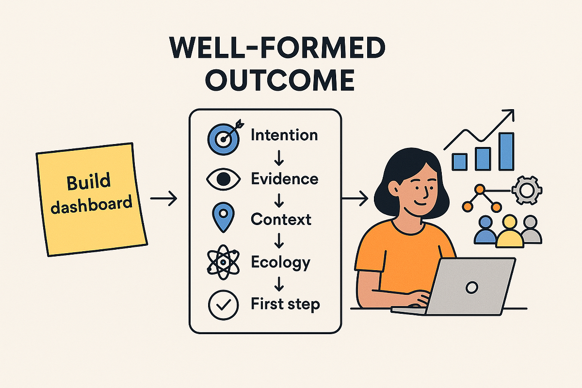 From Features to Transformation: Using NLP’s Well-Formed Outcomes in Product Development