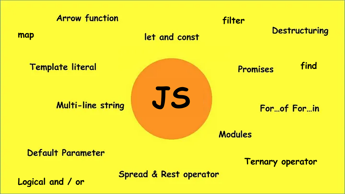 Top 15 JS Features You Must Know. Hey! Absolutely you are blessed with ...