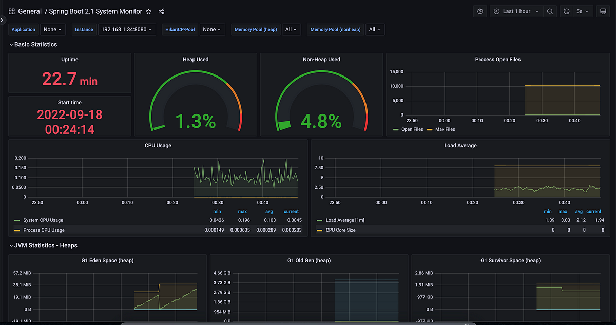 Spring Boot ile Grafana Kullanımı | by Görkem Acısu | Medium